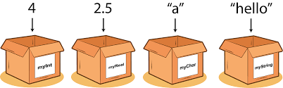 variável em javascript