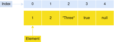 JavaScript-Array